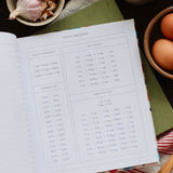 Write To Me | Recipes. Vintage